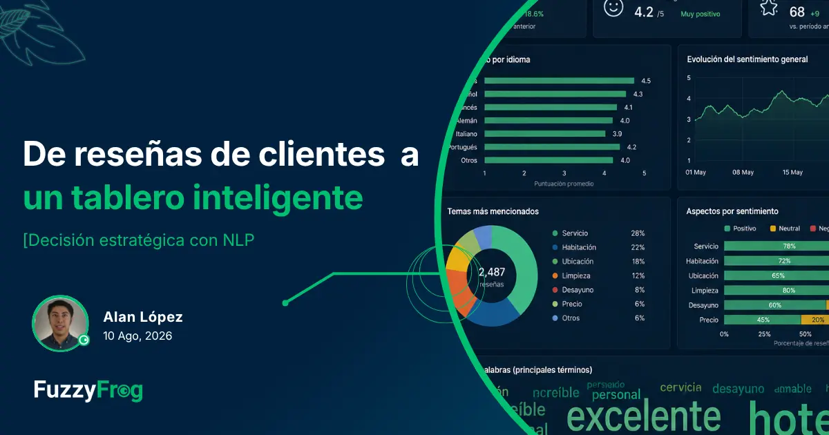 Tablero de indicadores clave generado a partir de reseñas de clientes en varios idiomas analizadas con procesamiento de lenguaje natural