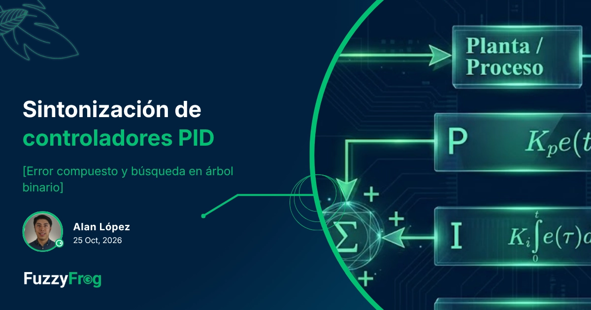 Respuesta al escalón de un lazo de control PID comparando distintas combinaciones de ganancias sintonizadas con búsqueda heurística
